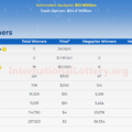 The results of Mega Million on August 14, 2020; Jackpot is hot with $40 million