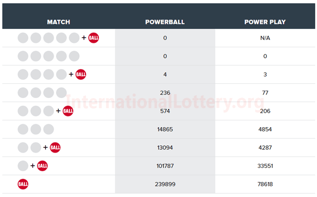 saturday lotto powerball results