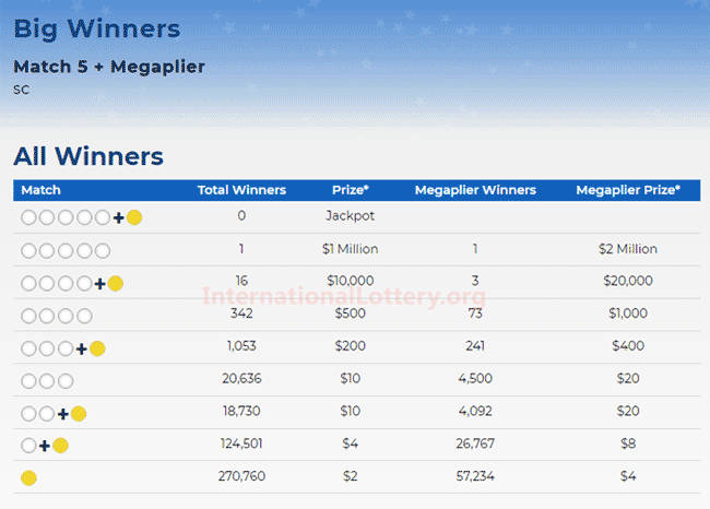 past mega millions winning numbers