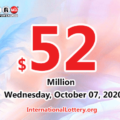 Result of Powerball on October 03, 2020: Two players won million dollars