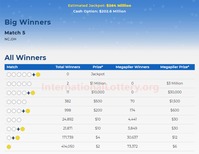 nc mega millions past winning numbers