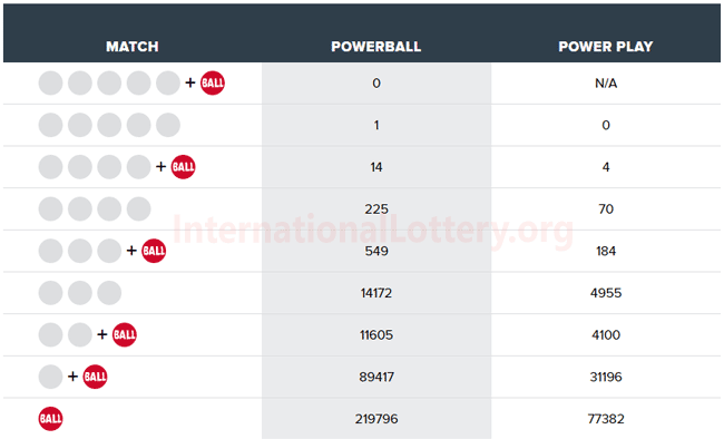 current powerball jackpot ny