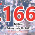 3 players win the second prizes of Mega Millions; Jackpot raises to $166 million
