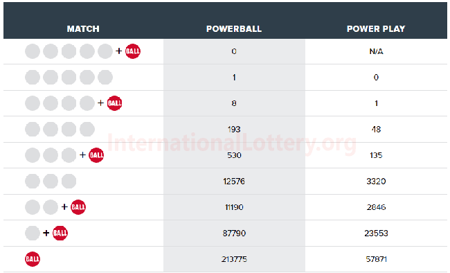 new jersey powerball winning numbers last night