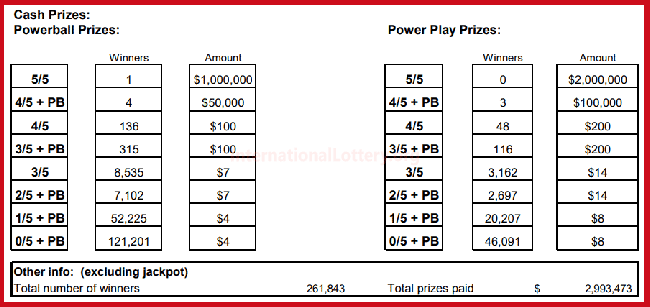 current value powerball jackpot