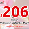 $1 million prizes belonged to 2 players; Powerball jackpot jumps to $206 million