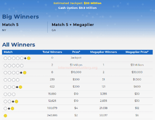 Mega Millions results for 2022/10/18 Jackpot stands at 30 million