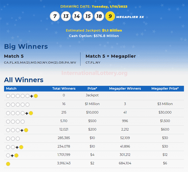 1.35 billion Mega Millions jackpot is waiting for the owner